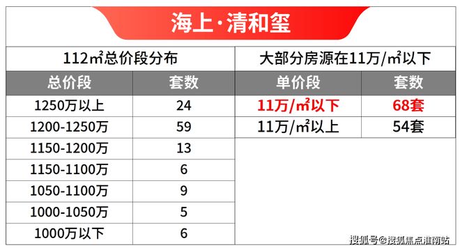 十月百度热搜 @海上清和玺官方售楼处电话：顶奢生活之选