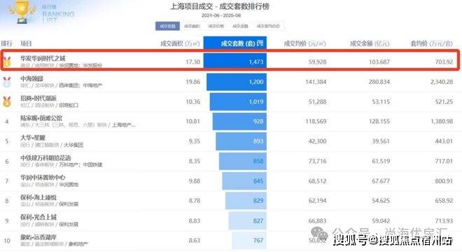 时代之城首页首页网站-时代之城售楼处电话-•楼盘详情-交房时间-地址-最新房价户型图-小区环境-楼盘详情-交房时间-周边配套-售楼处电话